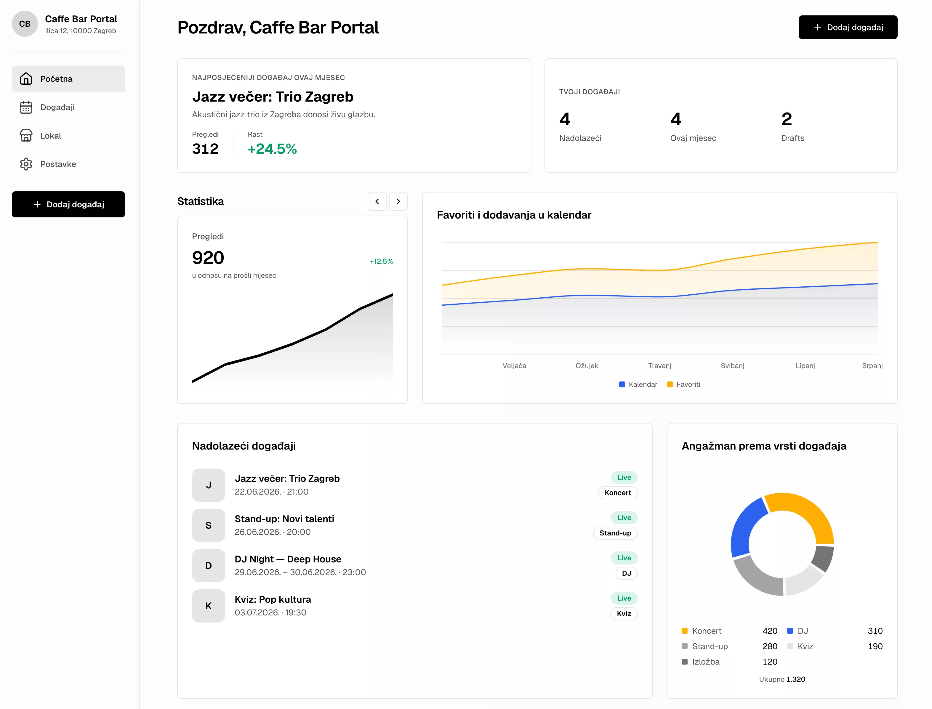 City Events App, admin dashboard view
